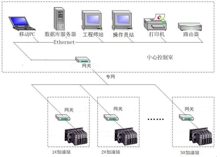 监测平台图.jpg