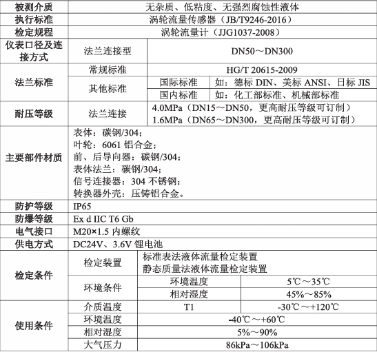 流量计参数.jpg